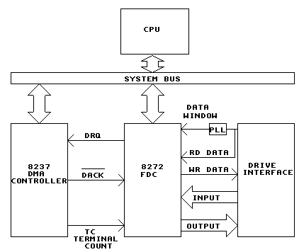 [8272 System Block Diagram]